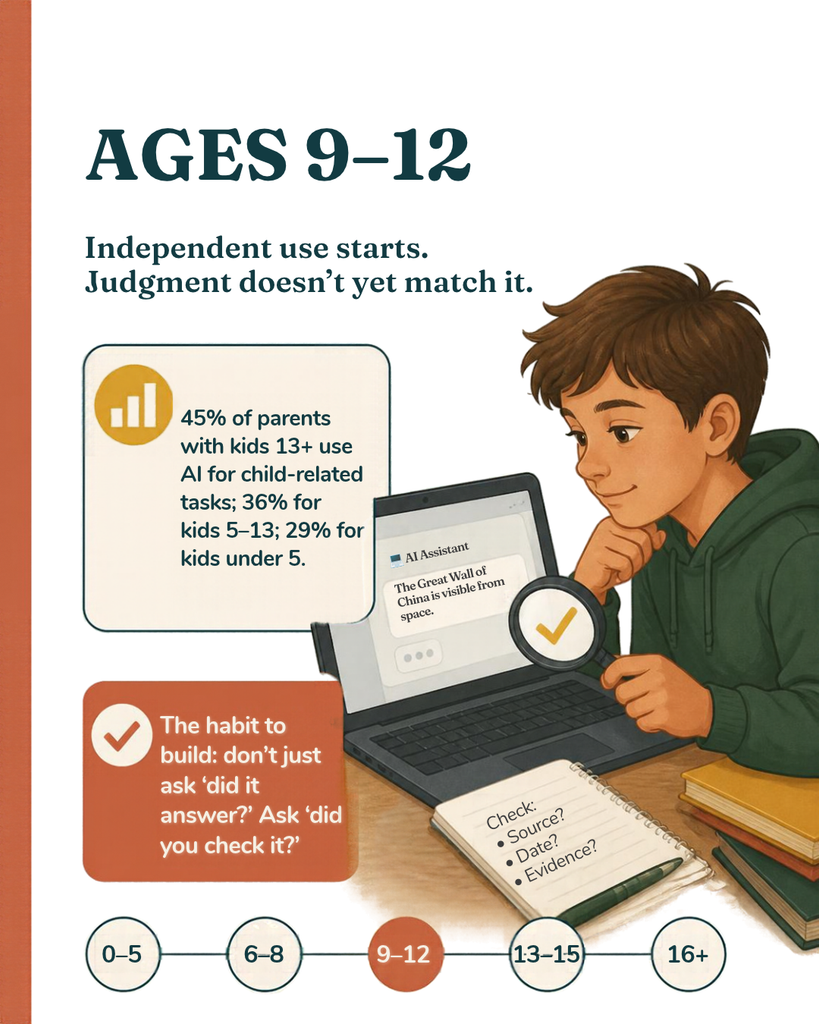 Most AI tools list a minimum age in the terms of service and stop there. Real guidance looks different by stage: an 8-year-old, a 12-year-old, and a 16-year-old need three different conversations, not one blanket rule.